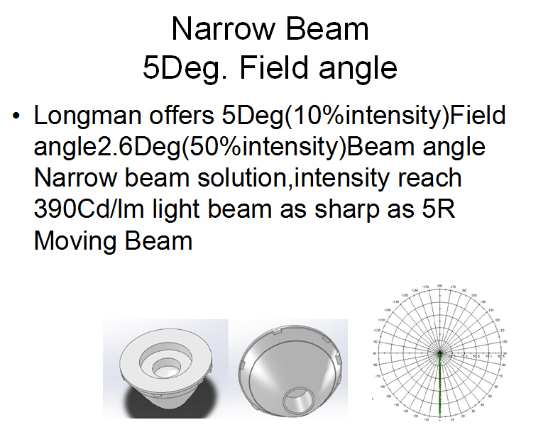 narrow beam field angle