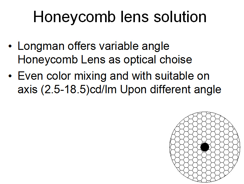 Honeycomb Lens technology