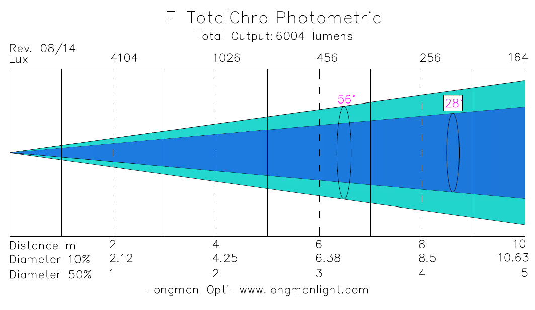 photometric graph测光图