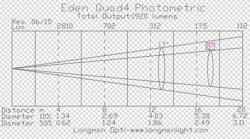 Eden Quad4 photometric